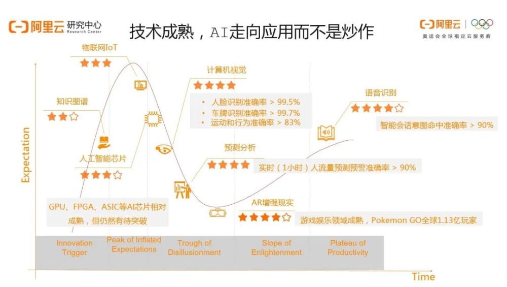 工业饲料蛋白与人工智能就业方向