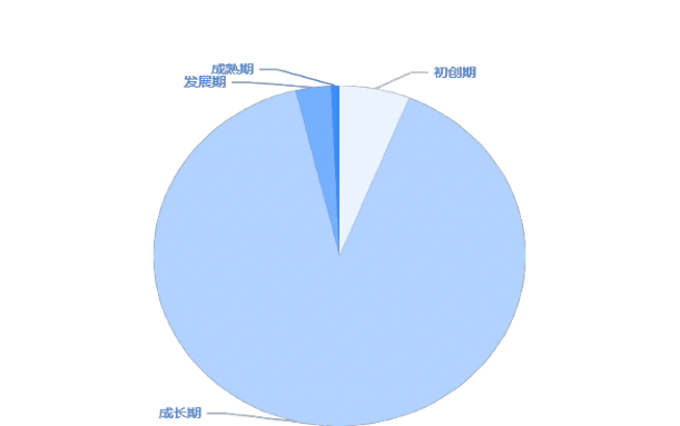 玉雕行业就业方向及前景分析