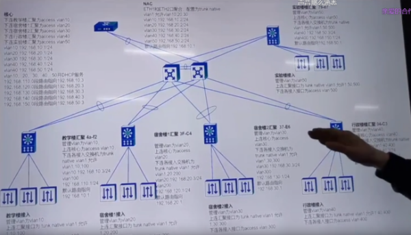 人工智能就业方向及薪资情况