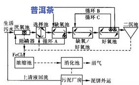 刨冰机操作流程