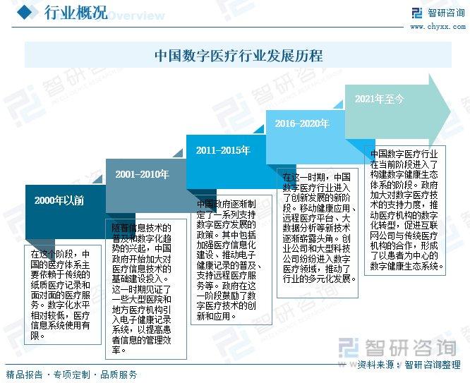 市场调研相关专业