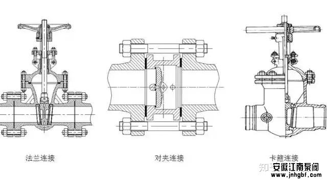 闸阀与管道连接一定要通过法兰吗