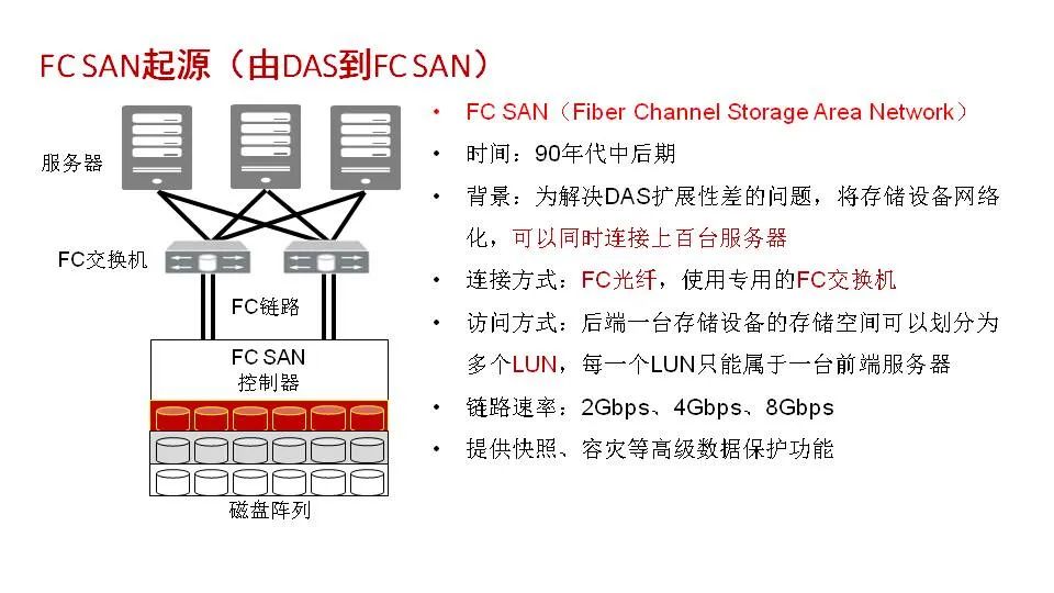 磁盘阵列原理