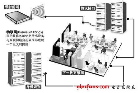 防盗门与射频卡的组成区别