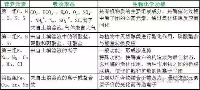 微量元素肥料与防爆安全技术的关系