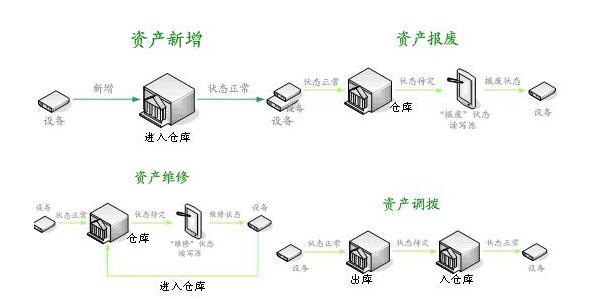 裂解塑料的反应器