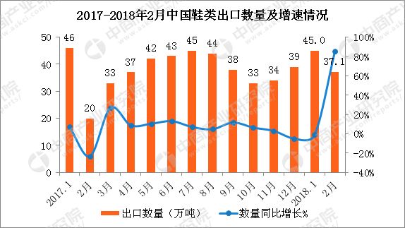 智能鞋子发展趋势