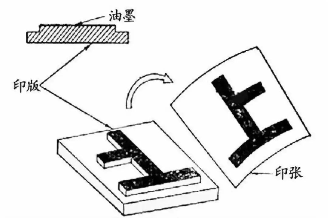 柔性凸版油墨