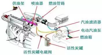 滤清器的工作原理