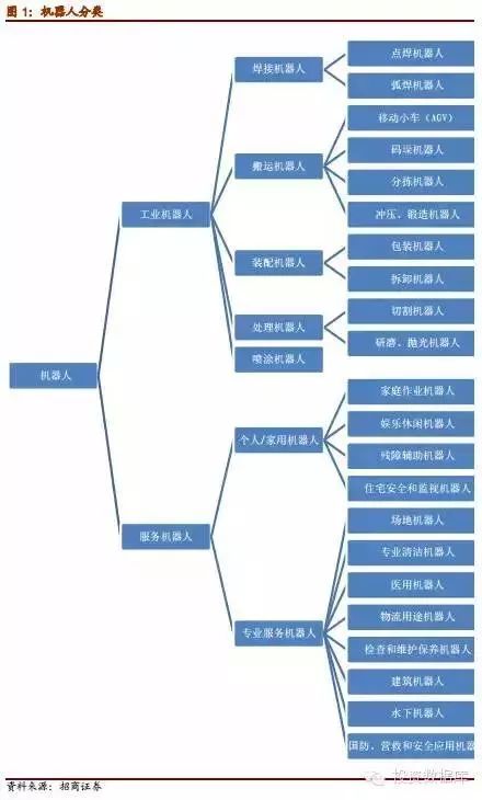 纸制品产业链