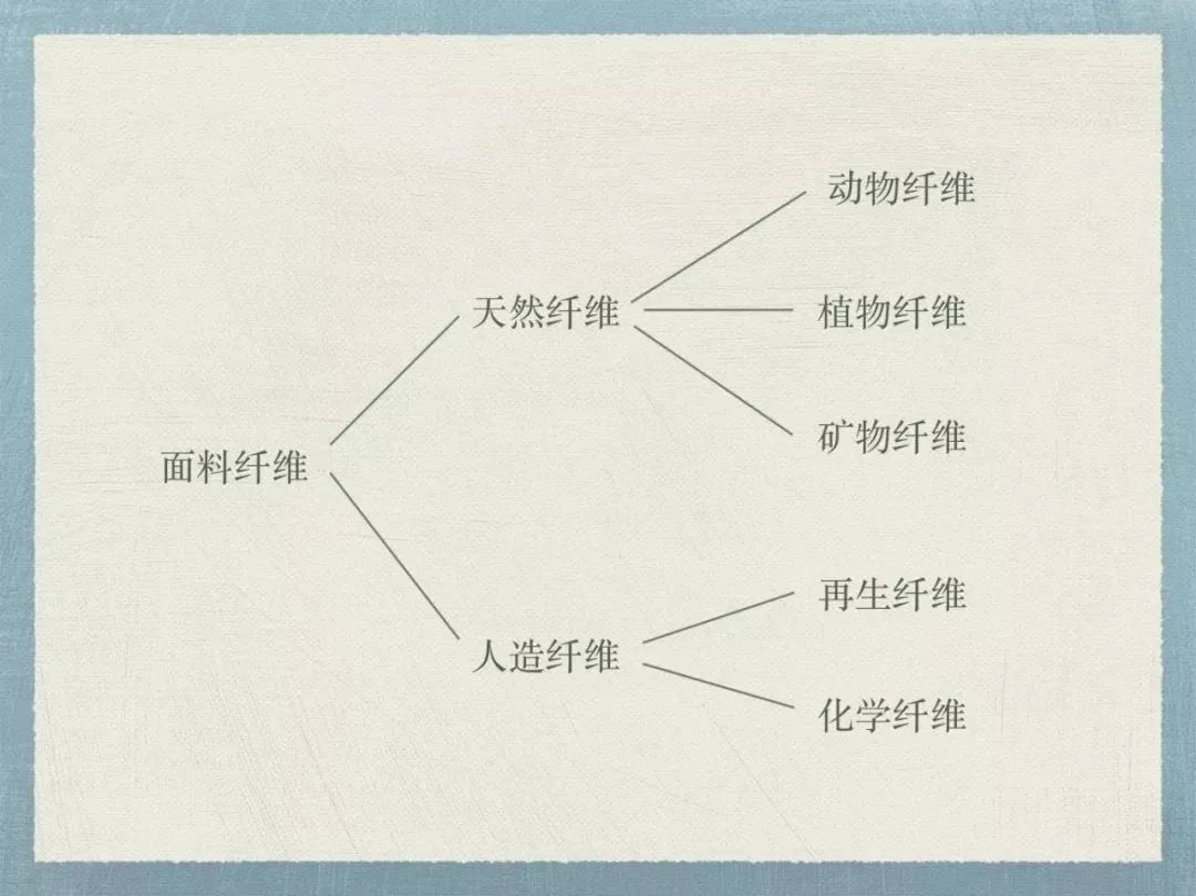 绵纶面料是什么意思