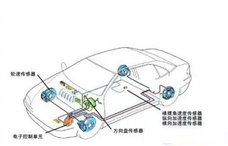 汽车零部件加工累吗