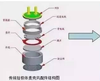 喷头与灯箱与什么叫柔光灯的区别在哪