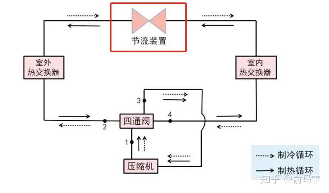 膨胀阀的优缺点