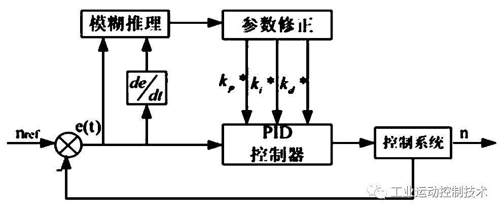 气缸自动化控制电路图