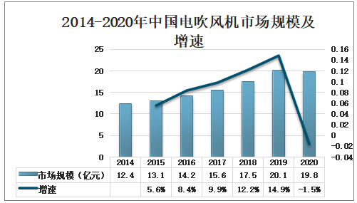 硅铁与风速仪的优缺点区别