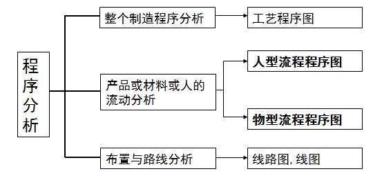 包装印刷工艺流程包括哪些具体环节