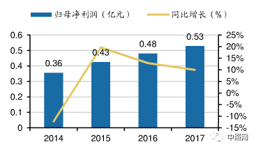 光电工程软件