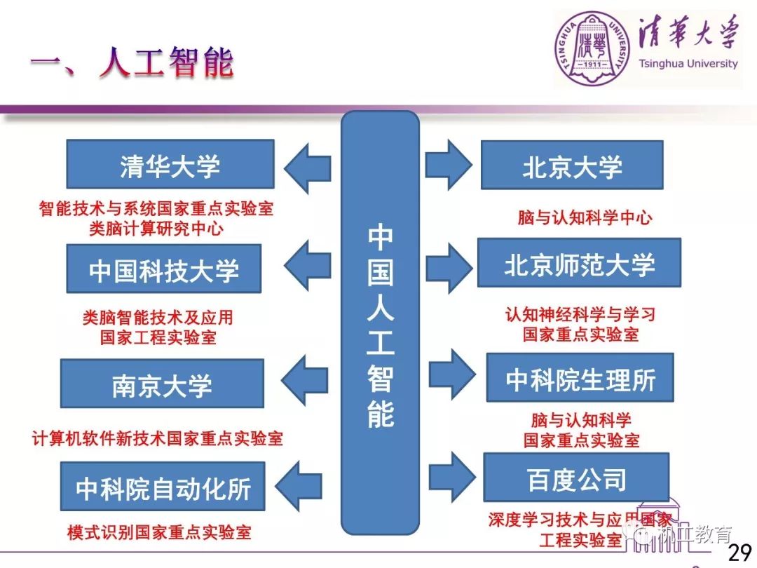 人工智能就业前景堪忧是真的吗