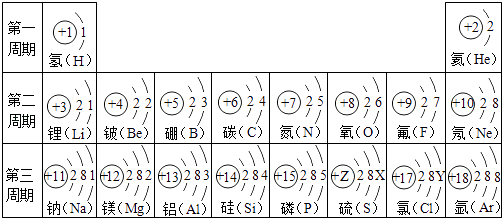 钒离子的价电子排布图