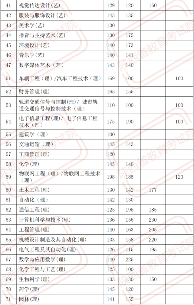 线盘包装