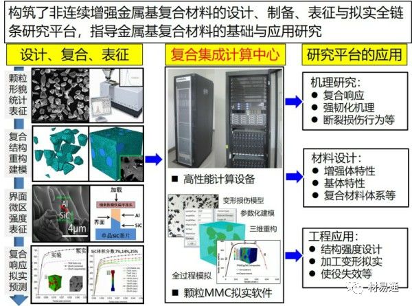 高度仪作用