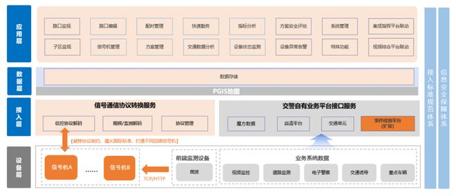 交通信号技术专业