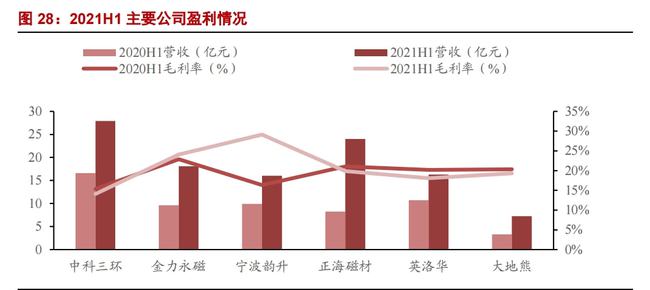 磁性材料与应用技术