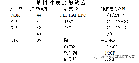 硫化橡胶和聚硫橡胶的区别