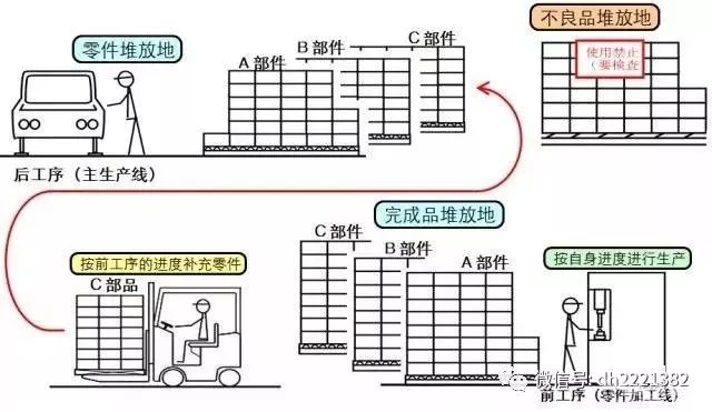 货梯安全防护