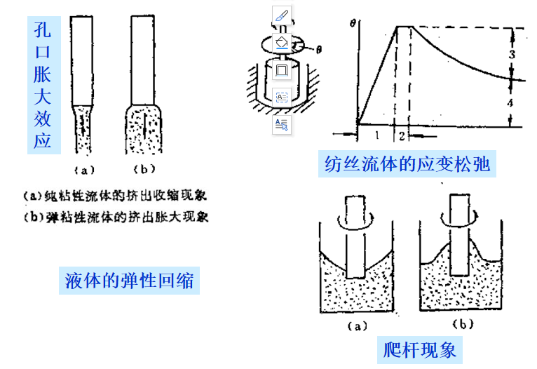 电火花和线切割的区别