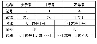 护腿什么意思