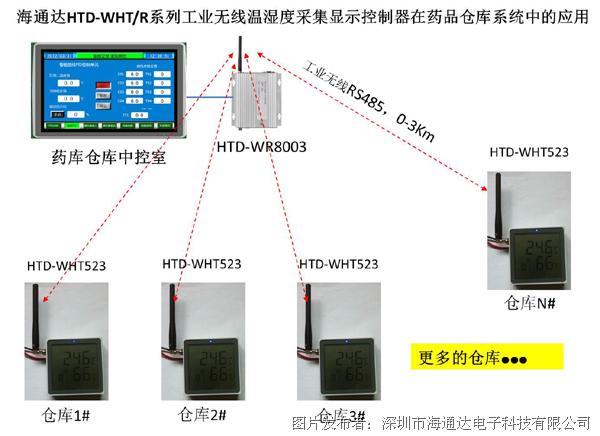 温度湿度显示器设计