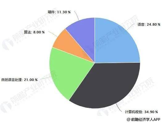 人工智能专业就业好吗