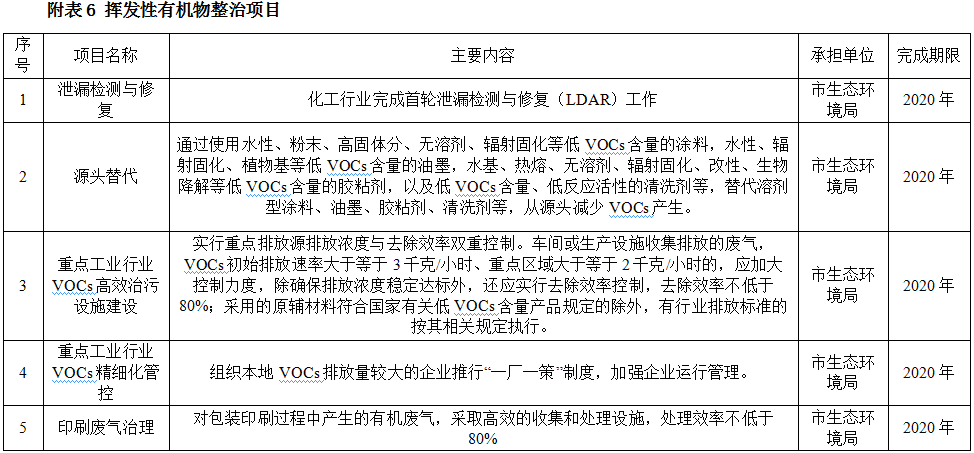 木器涂料质量要求