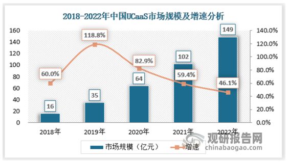 通信设计前景怎么样