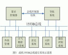 电梯读码器价格