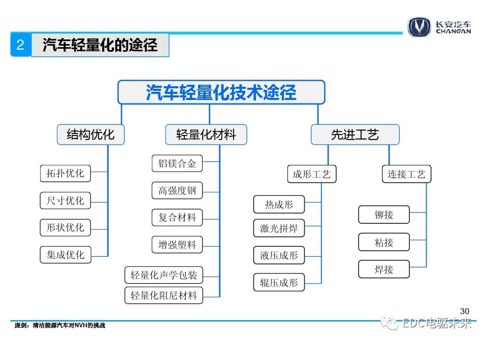 新能源汽车的制动