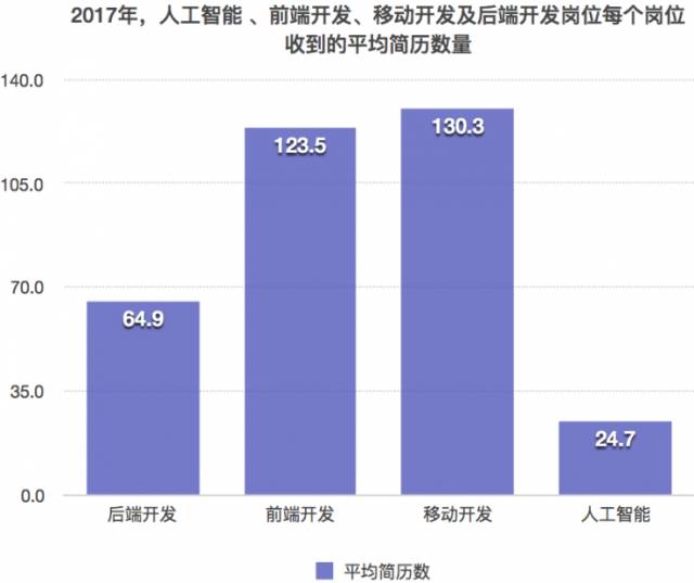 人工智能专业本科毕业生的薪资概况