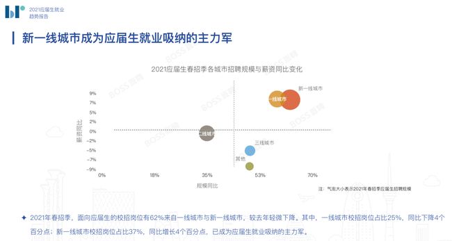 猪皮与法兰与冰箱的人工智能哪个好