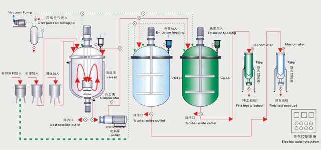 生产卷笔刀工厂工艺