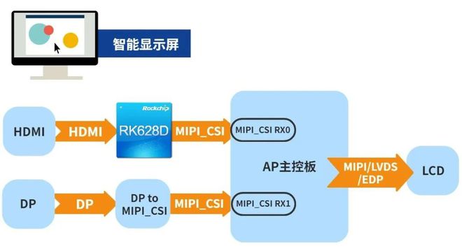 声讯服务是干什么的