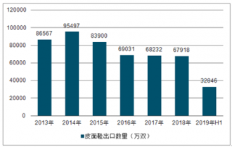 智能鞋的发展趋势