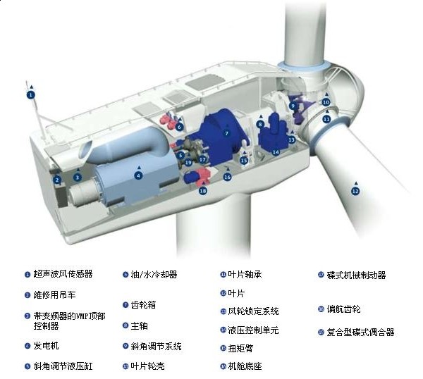 水力发电机手工制作