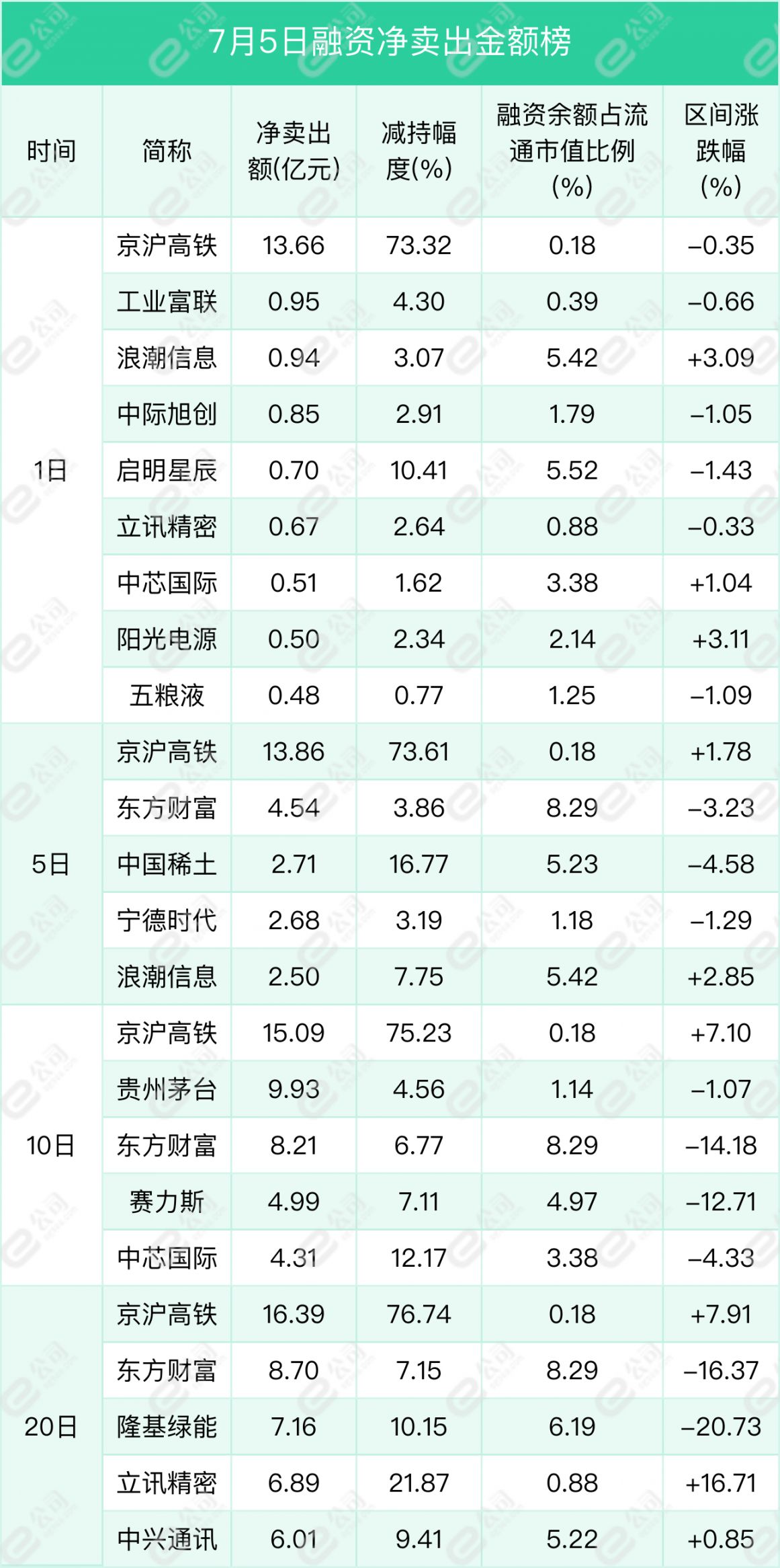 金属络合染料黄金色，工艺、性质与应用