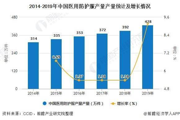 防护服的未来发展趋势