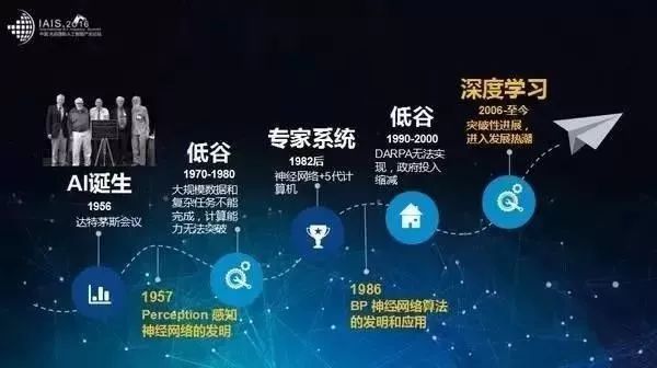 网站工程与人工智能的融合，未来互联网发展的两大驱动力