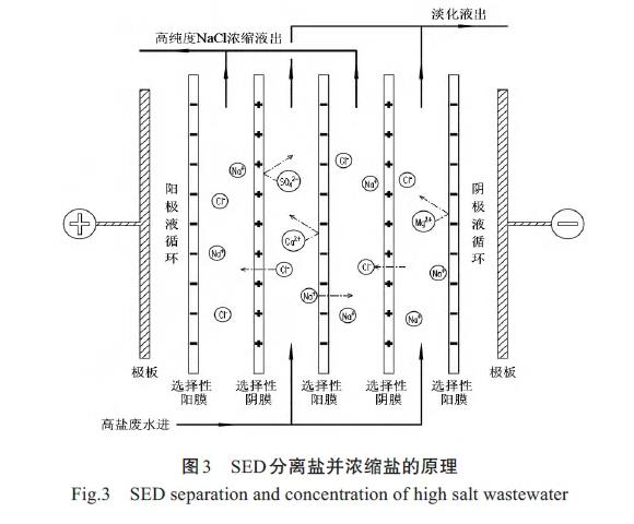 电渗析技术的应用