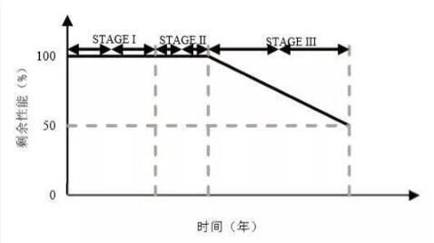 二氧化硫检测原理及其在环境检测中的应用（以5009.34-2016标准为例）