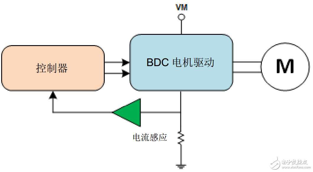 吹奏类乐器与拖地功能强大的机器人有关系吗